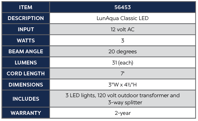 LunAqua Classic LED